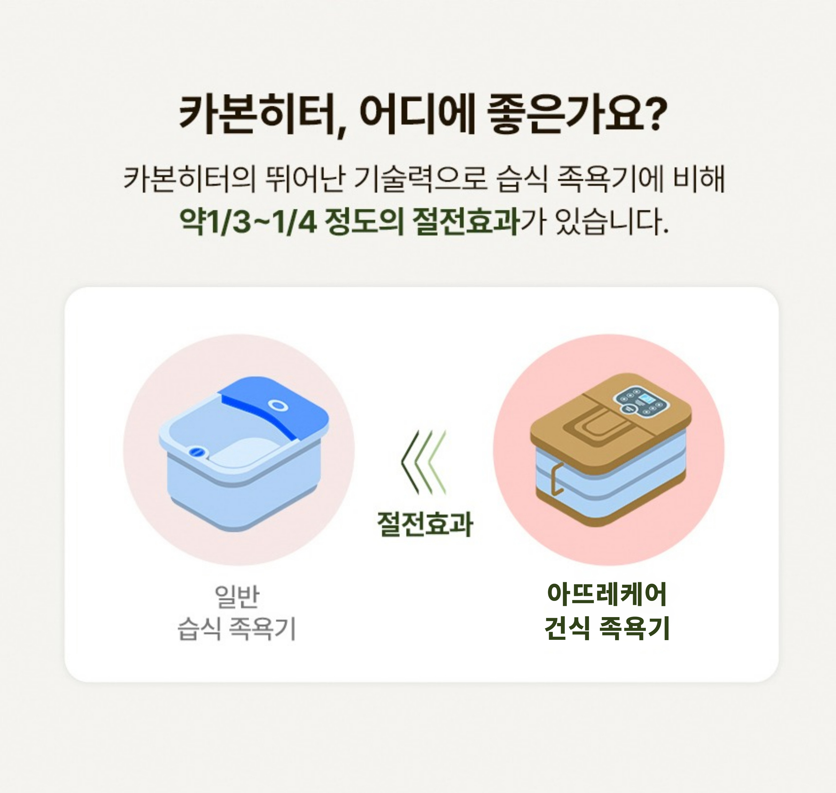 아뜨레케어 건식족욕기 프리미엄 무릎사우나 F15